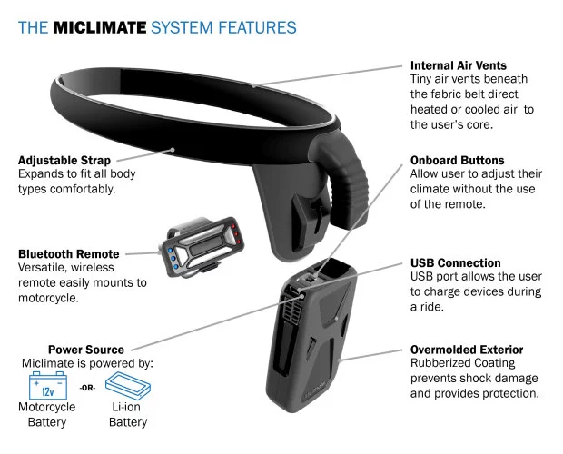 MiClimate is controlled by a small bluetooth unit, which can be attached to your handlebars