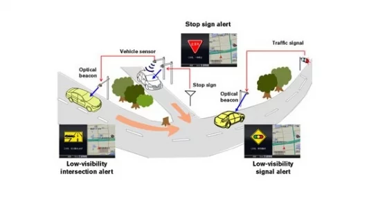 Low visibility corners are highlighted with Nissan's new 'smart' nagivation system