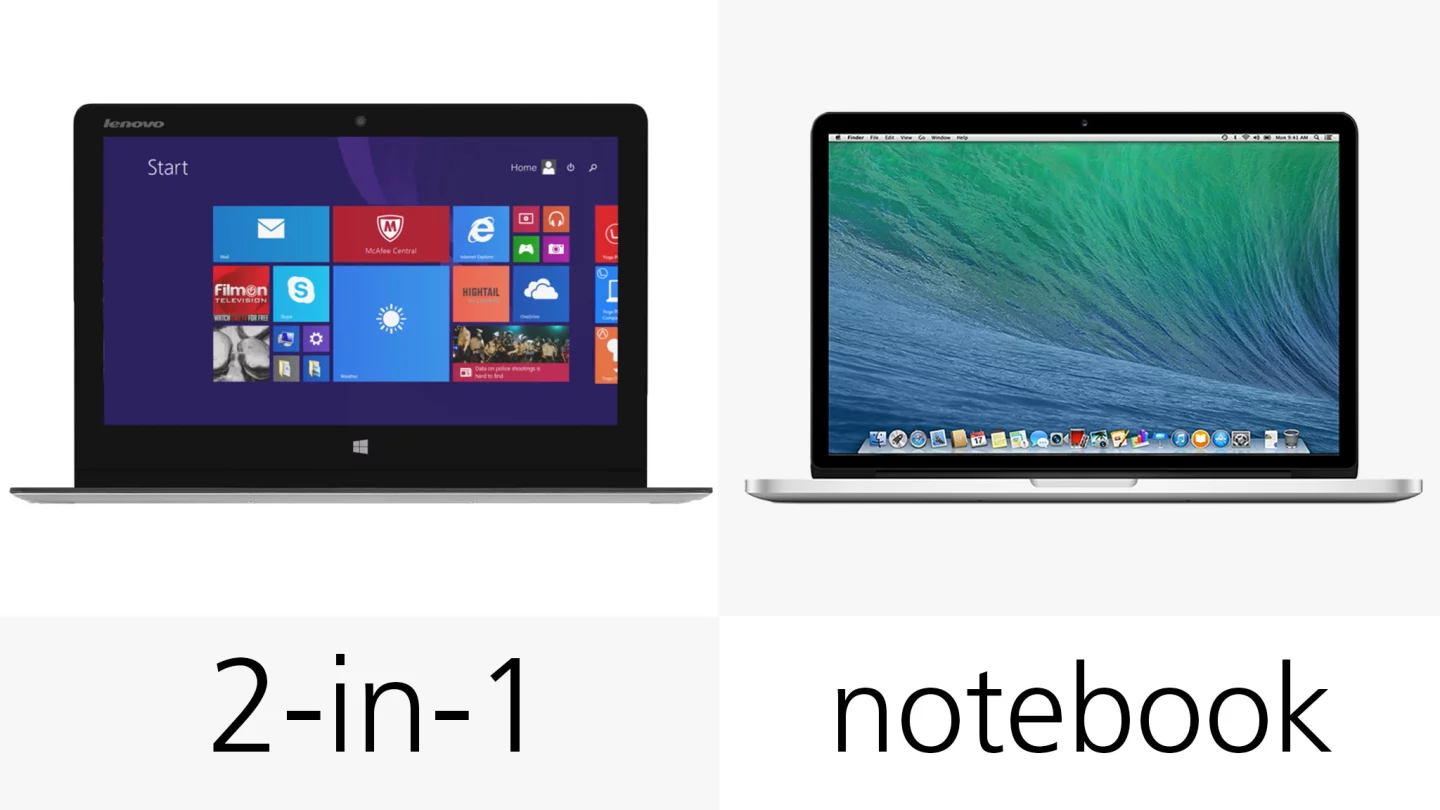 Type of device