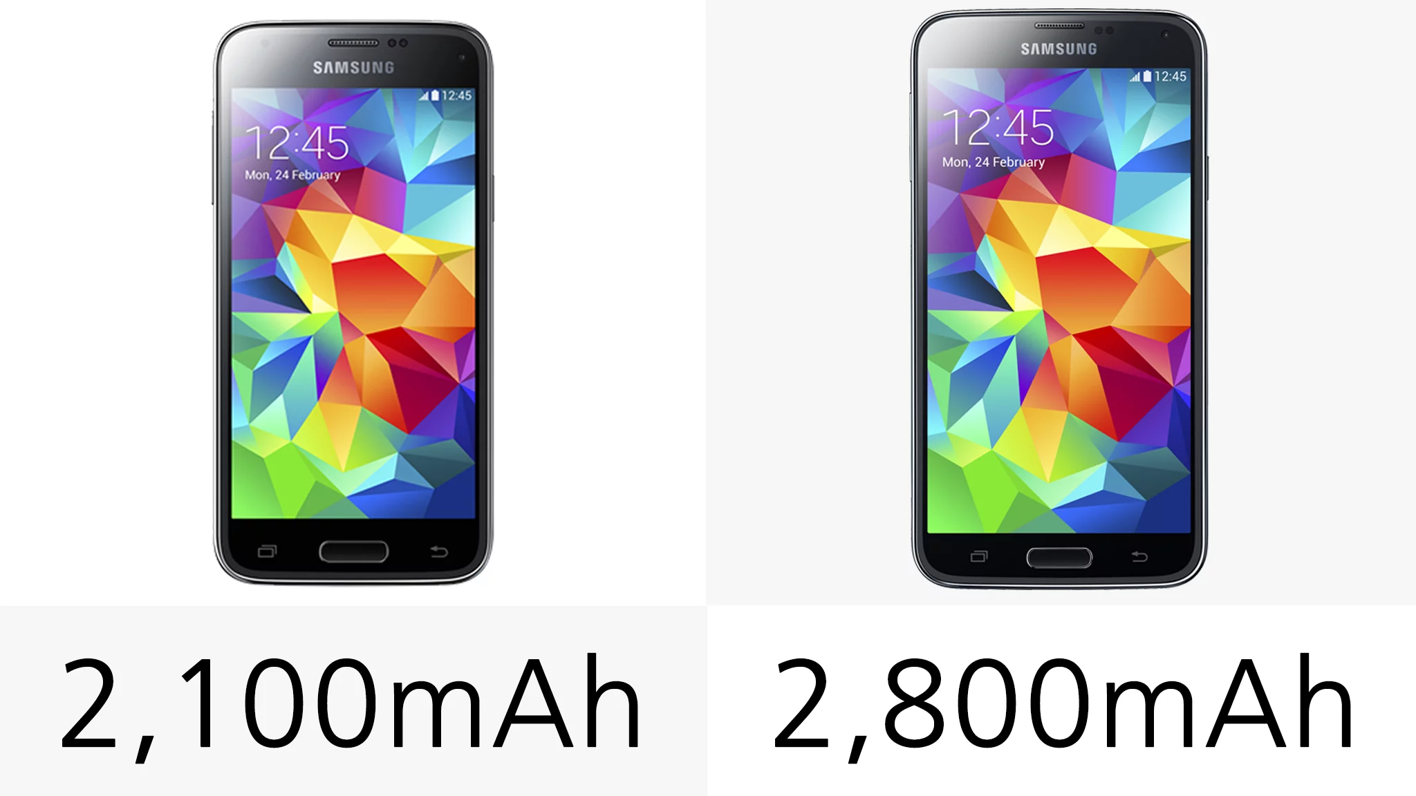 The Galaxy S5 has a larger capacity battery