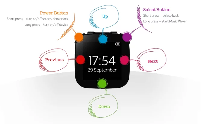 LiveView is controlled via the touchframe and physical buttons