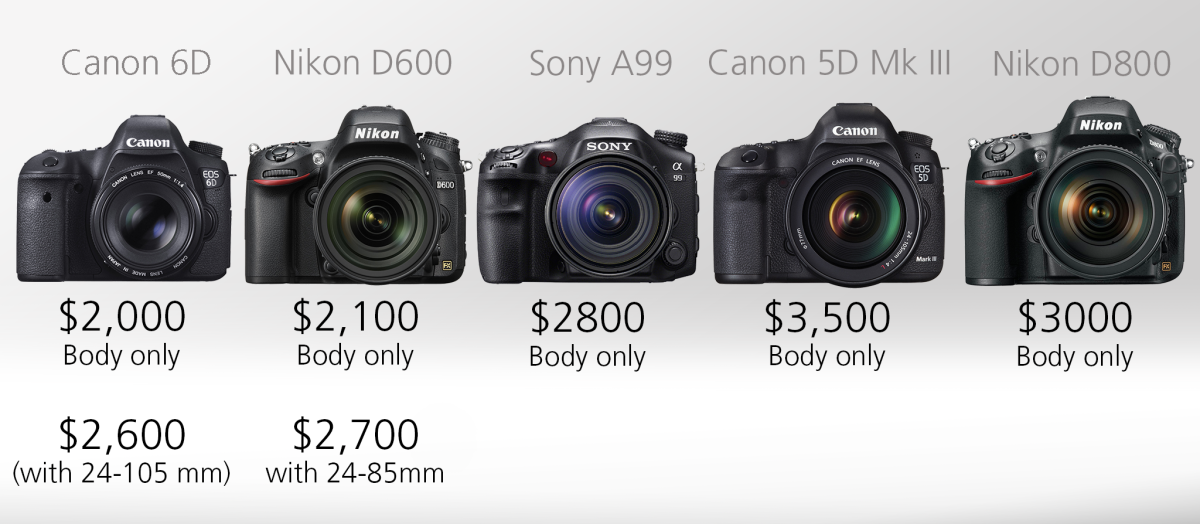 Full Frame DSLR Comparison Guide - Pricing
