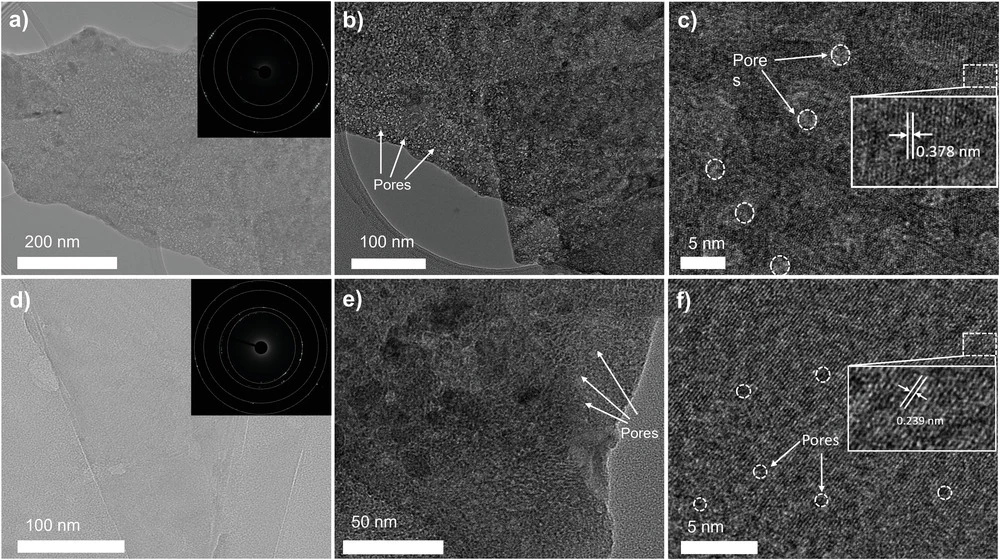 Transmission electron microscopy showing the pores in the nanoscale sheets of nitrogen-doped nickel molybdenum phosphide