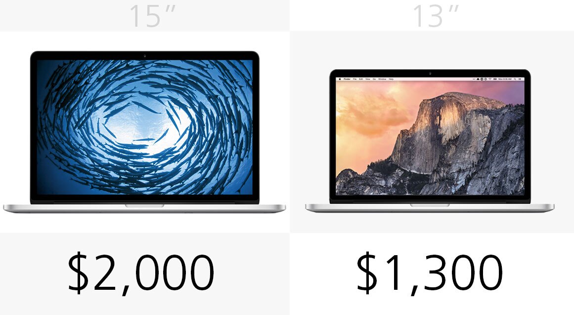 Starting price