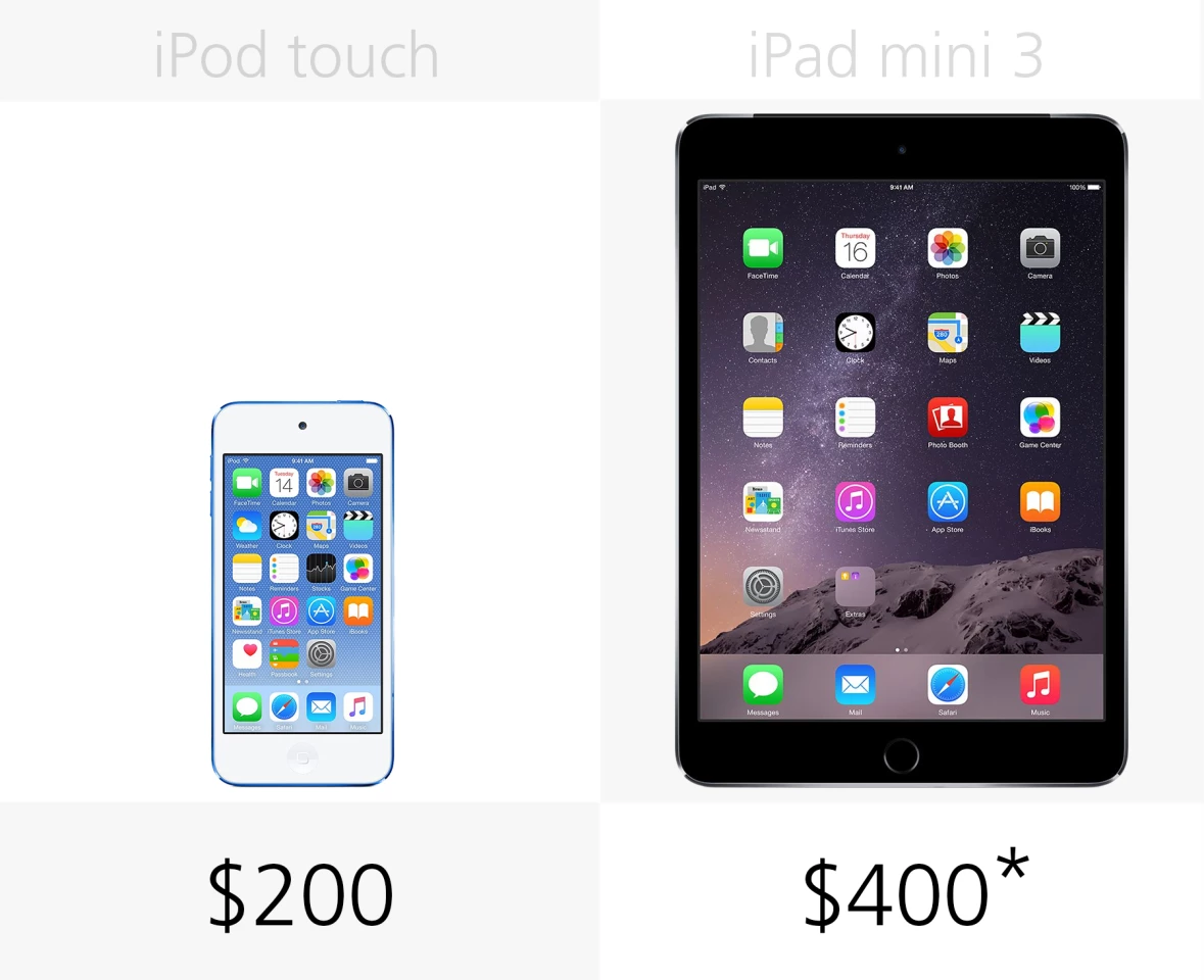 Starting price