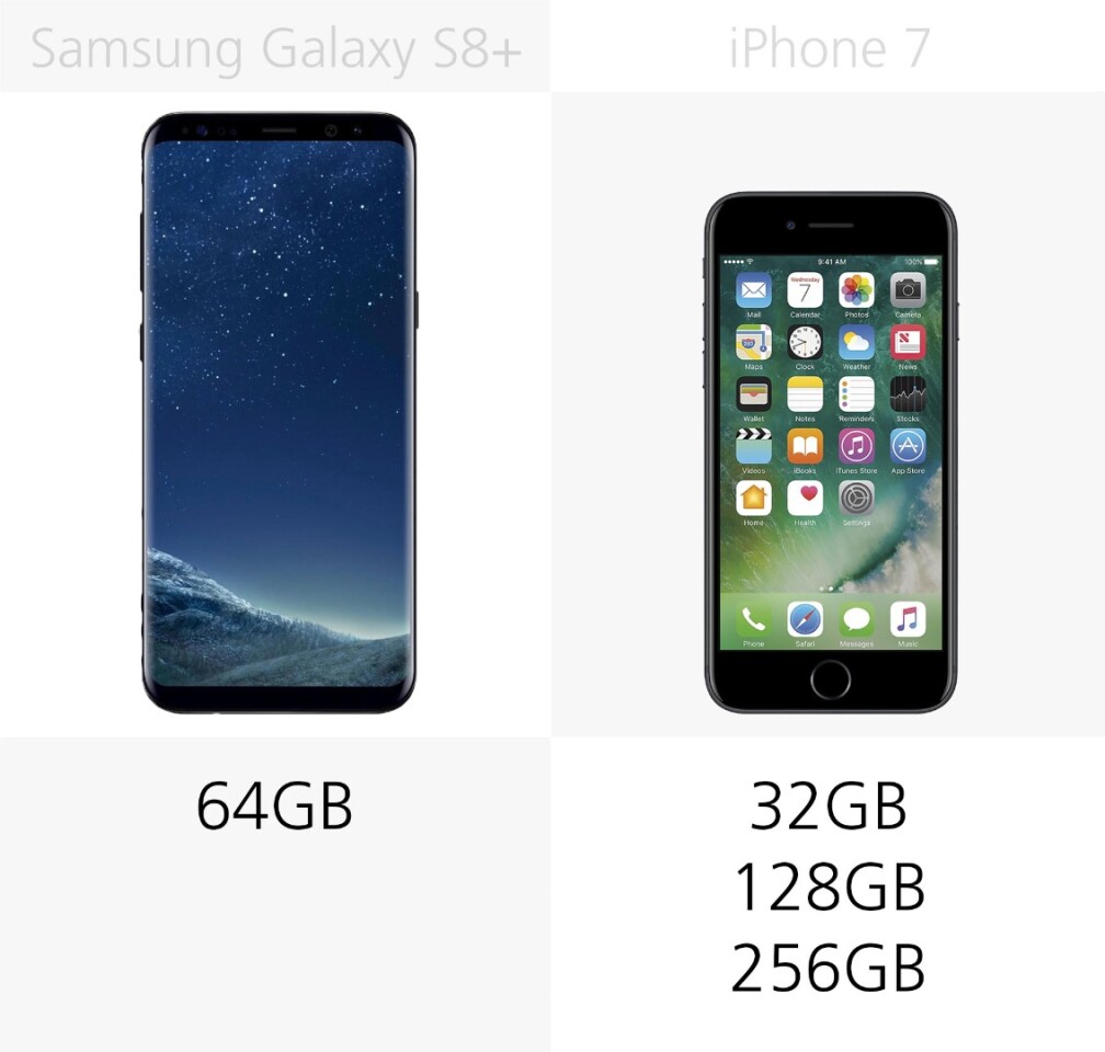 Samsung Galaxy S8 Vs Iphone 7