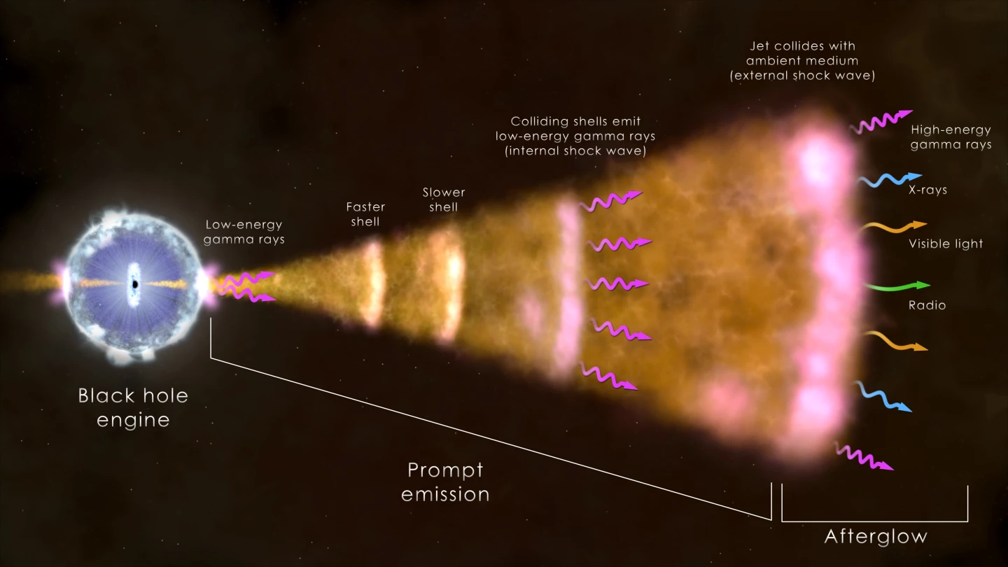 Diagram of a gamma-ray burster