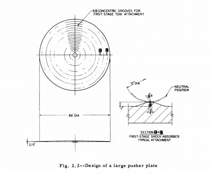The pusher plate