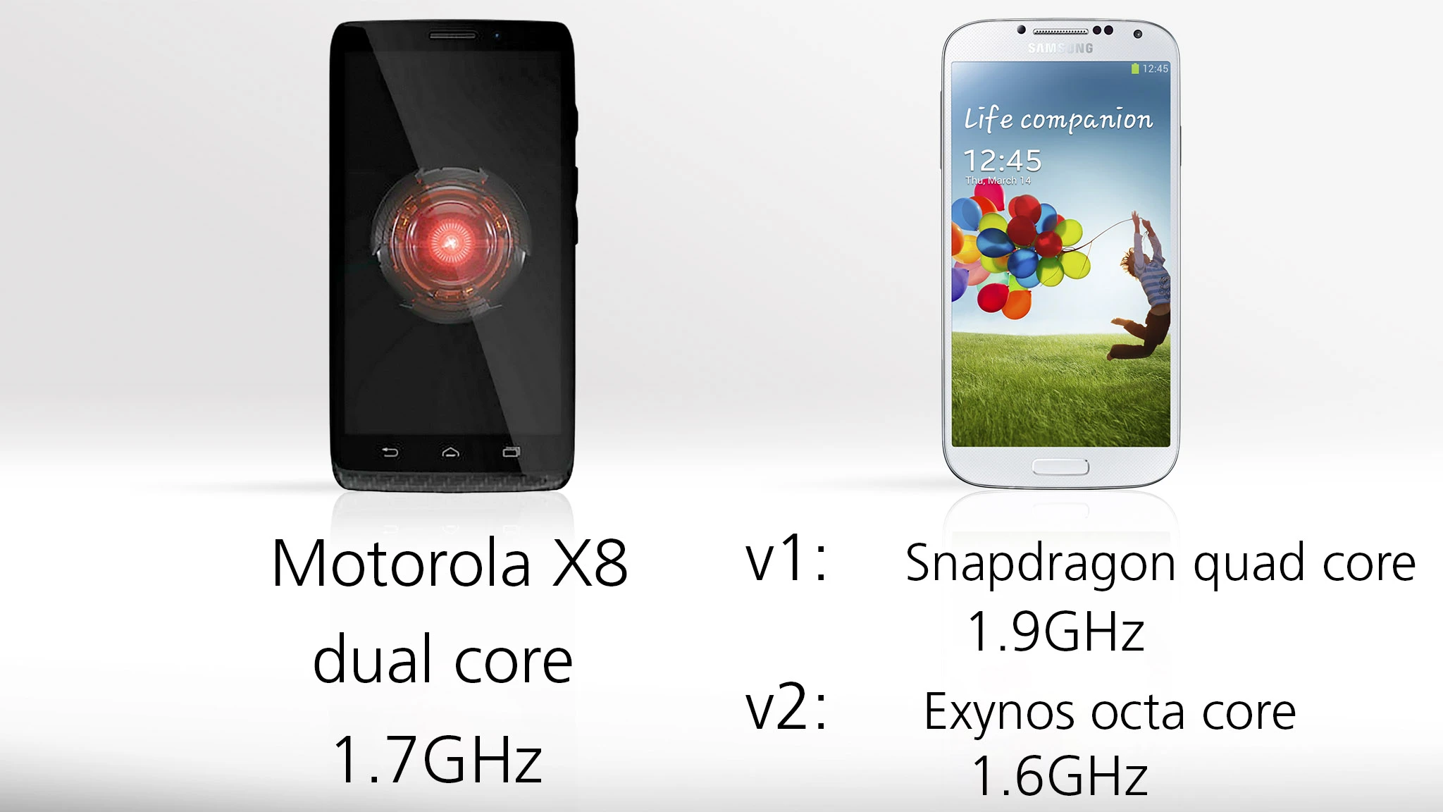 Both versions of the GS4 have faster processors than the Maxx's Snapdragon-based SoC