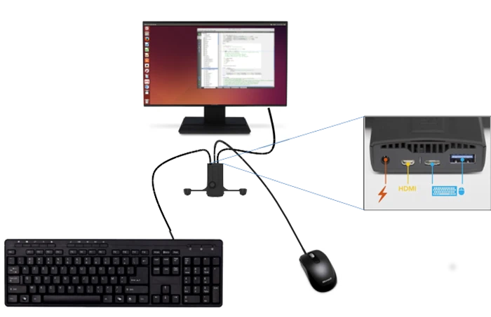 As it sports HDMI, USB 2 and 3 ports, it can be hooked up to a monitor and used as an Ubuntu 14.04 desktop computer