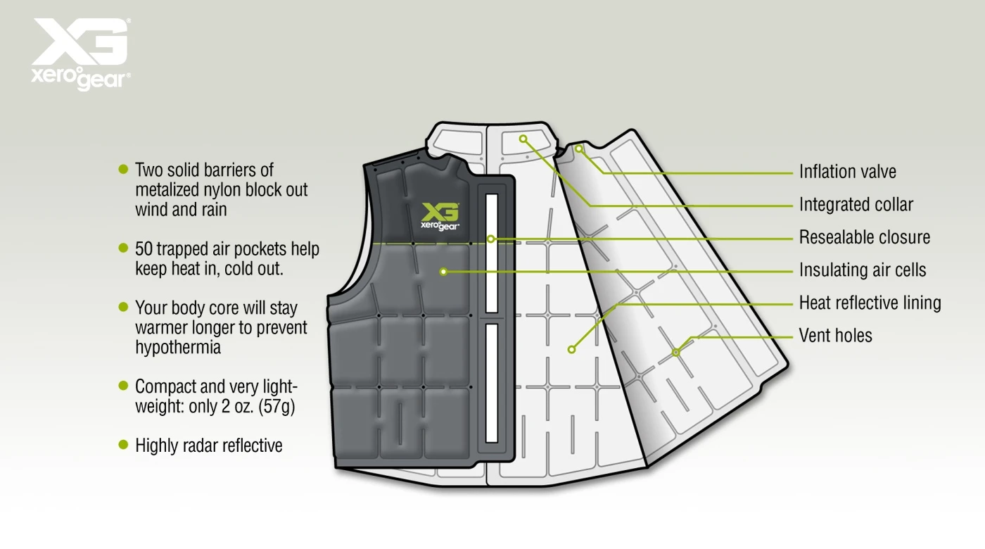 XeroVest features