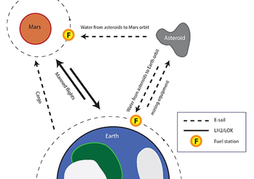 How the e-Sail could enable Mars missions (Image: Finnish Meteorological Institute)