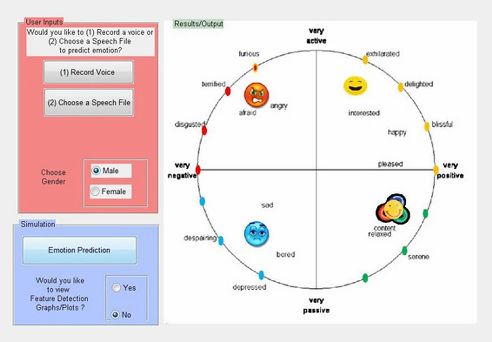 The MATLAB GUI prototype