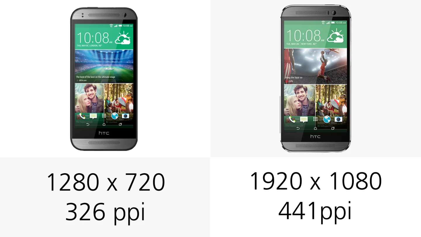 The HTC One (M8) bests the smaller device in both resolution and pixels per inch