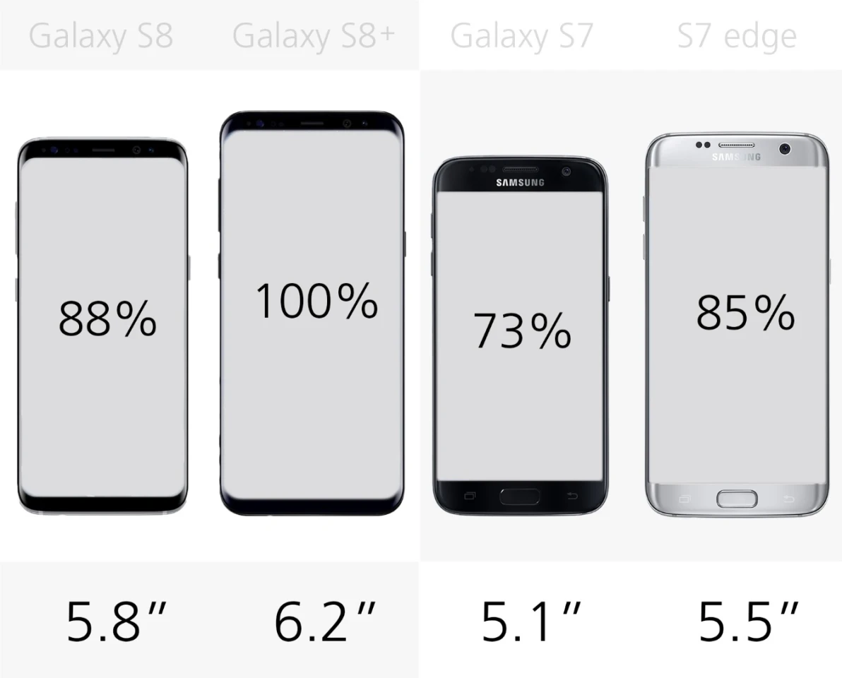 Display size