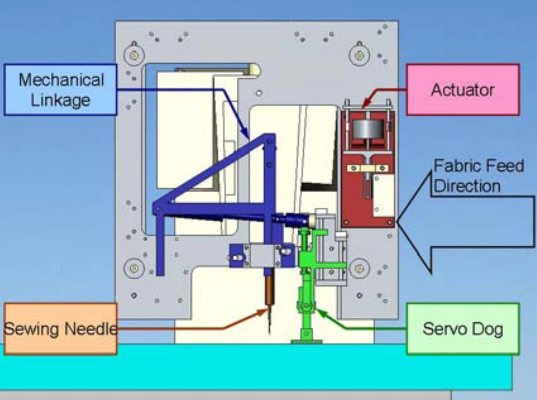 Detail of robotic servo head
