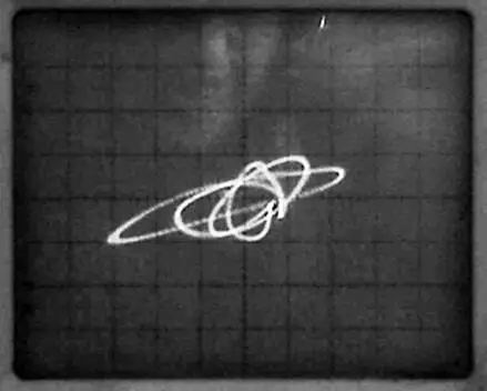 A mono signal on an oscilloscope is represented as a line, the 3Dxy stereo signal can be seen as a cloud of points or lines