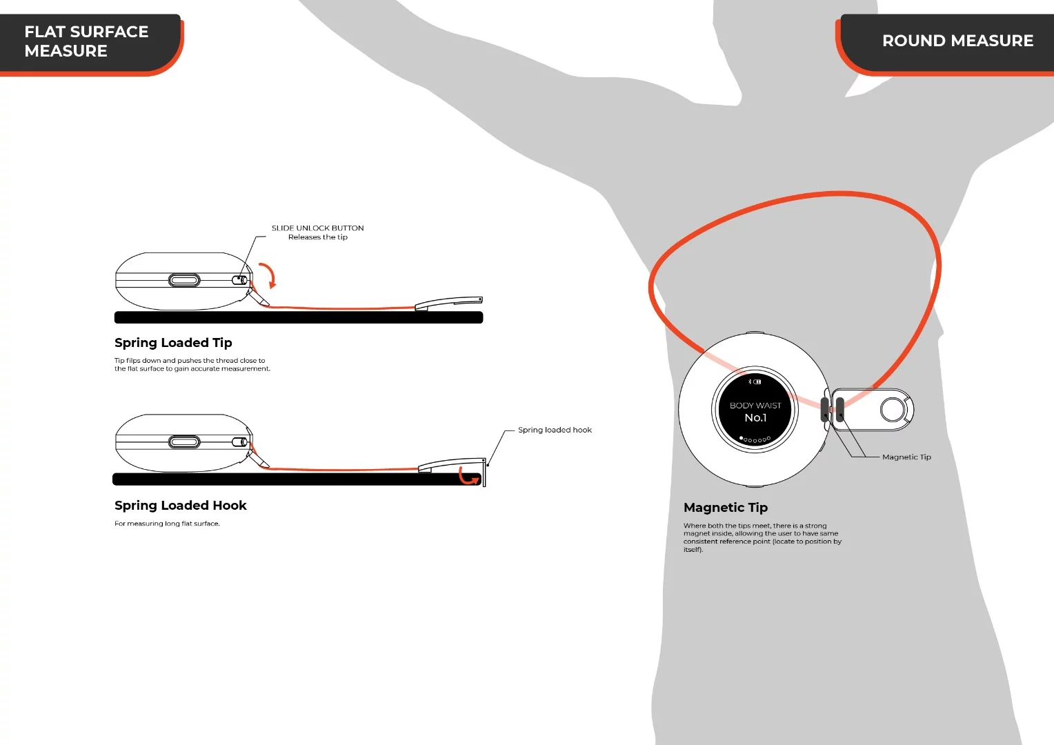 Diagram showing off the capabilities of the Macaron measuring tape