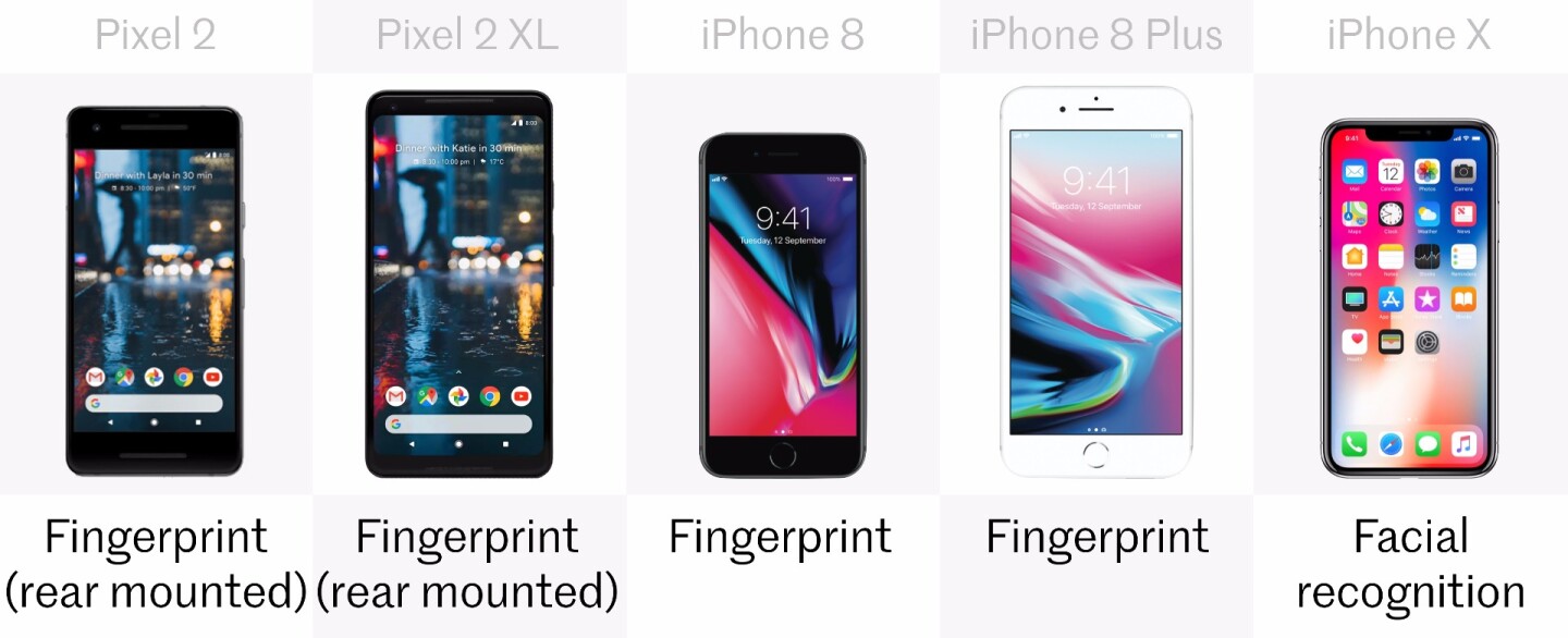 Biometrics