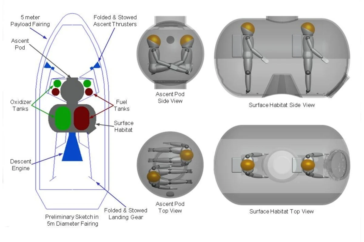 Preliminary sketch of the 'Pumpkin' ascent stage (Photo: Northrop Grumman)