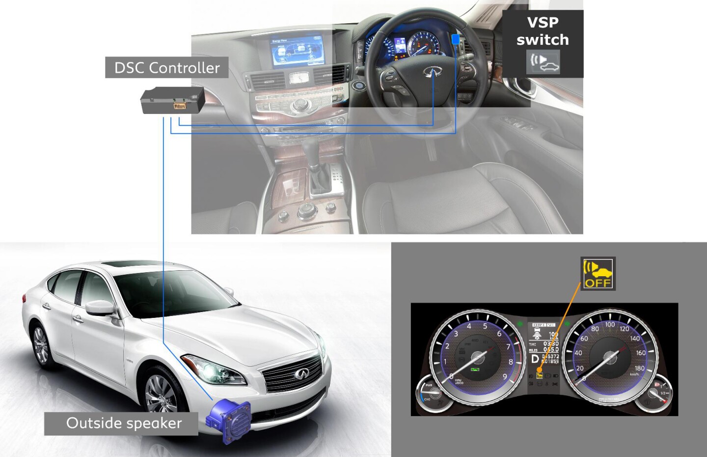 The Approaching Vehicle Sound for Pedestrians (VSP) system