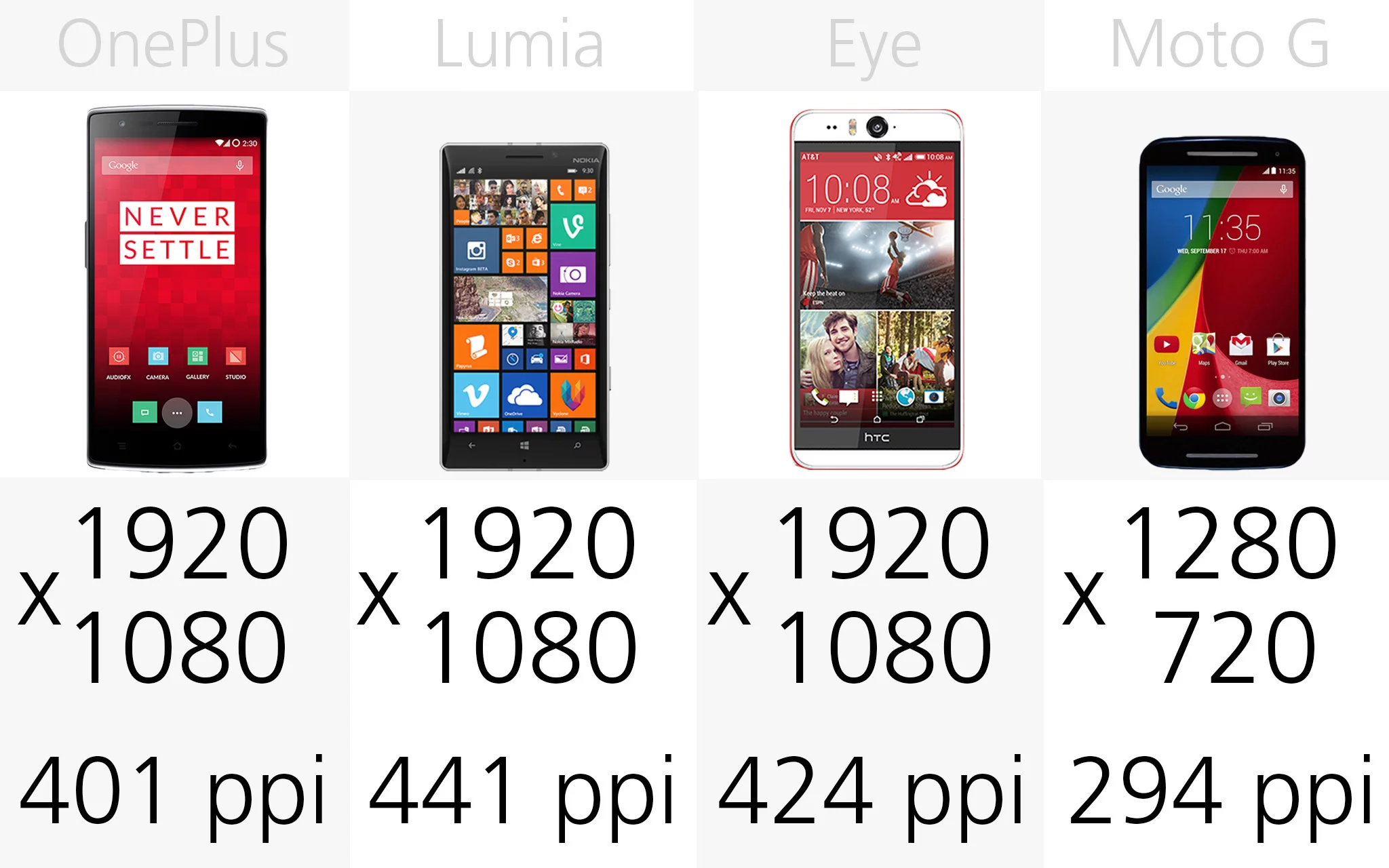 Display resolution (and pixel density) (row 3)