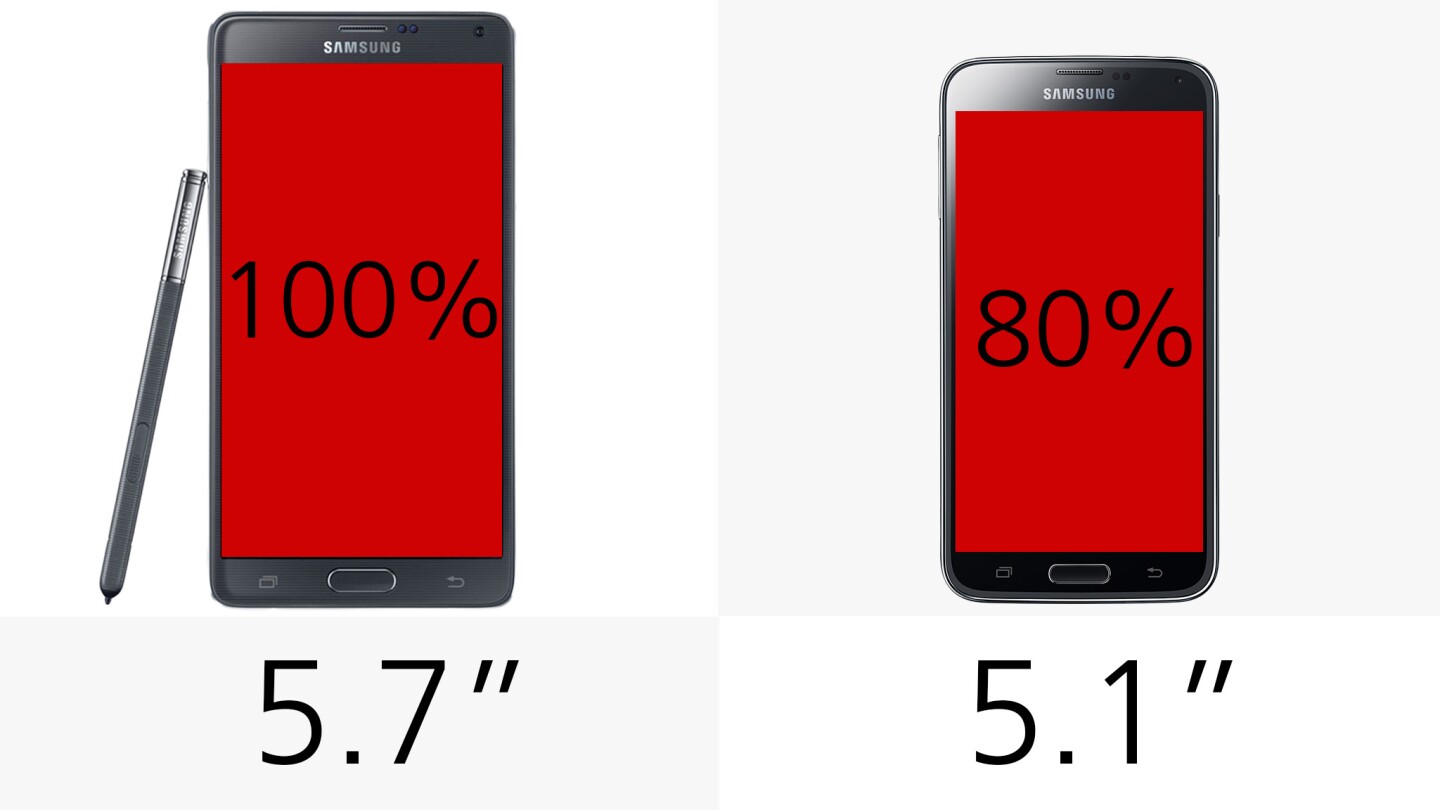 Display (size)
