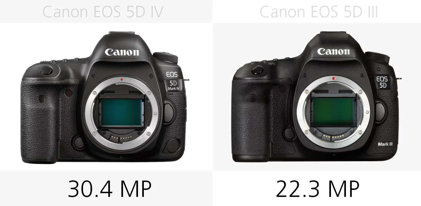 Megapixel count (Canon EOS 5D Mark IV and 5D Mark III)