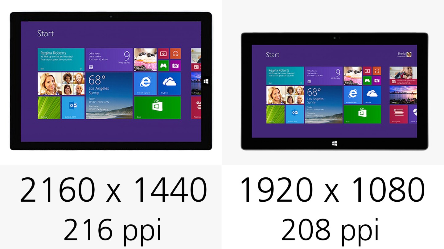 Pixel density is roughly the same in the new Surface