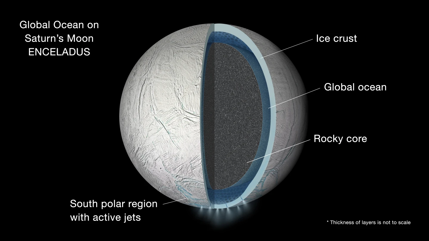 Details of Enceladus's interior