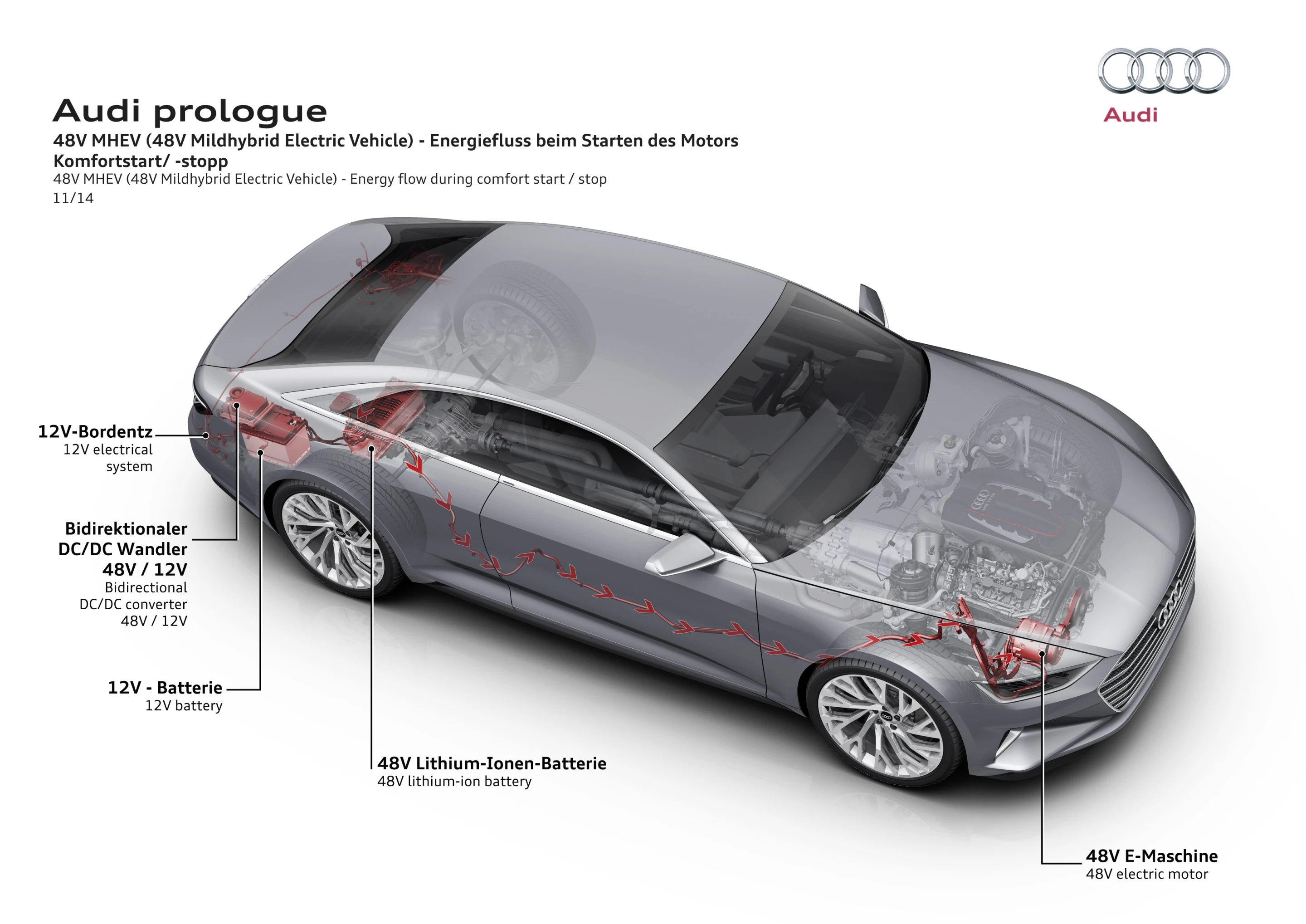 Audi plans to introduce the 48-volt electrical system into its lineup