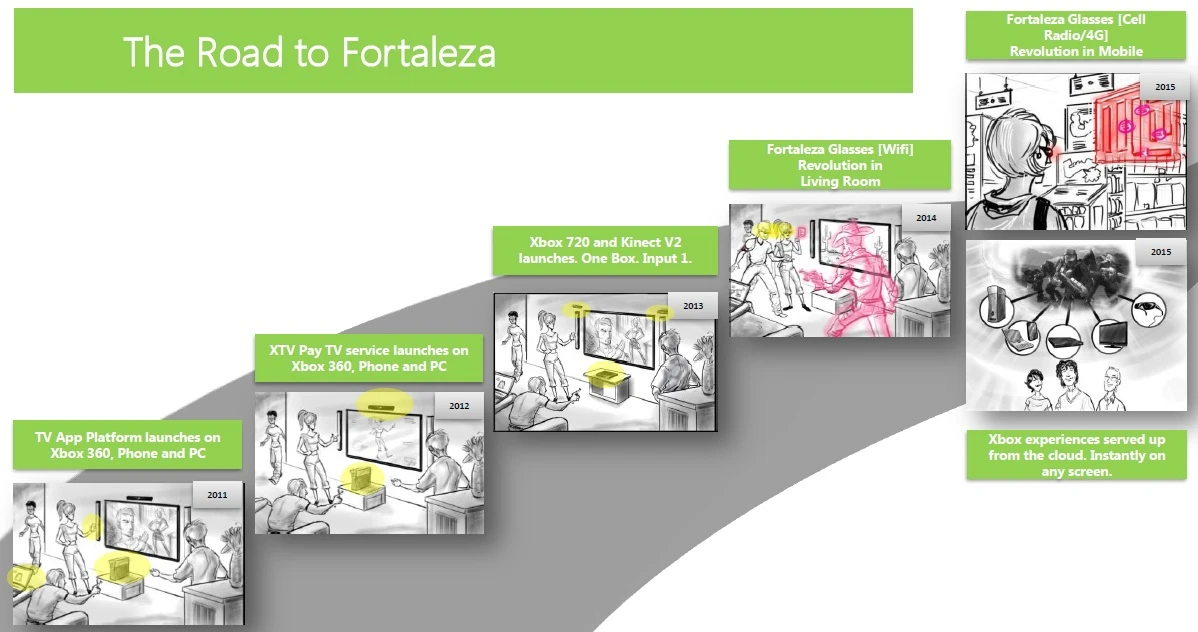 Dated for 2014, the "Project Fortoleza" glasses would be able to connect to the internet via Wi-Fi or 4G through a smart phone to play games and use online apps