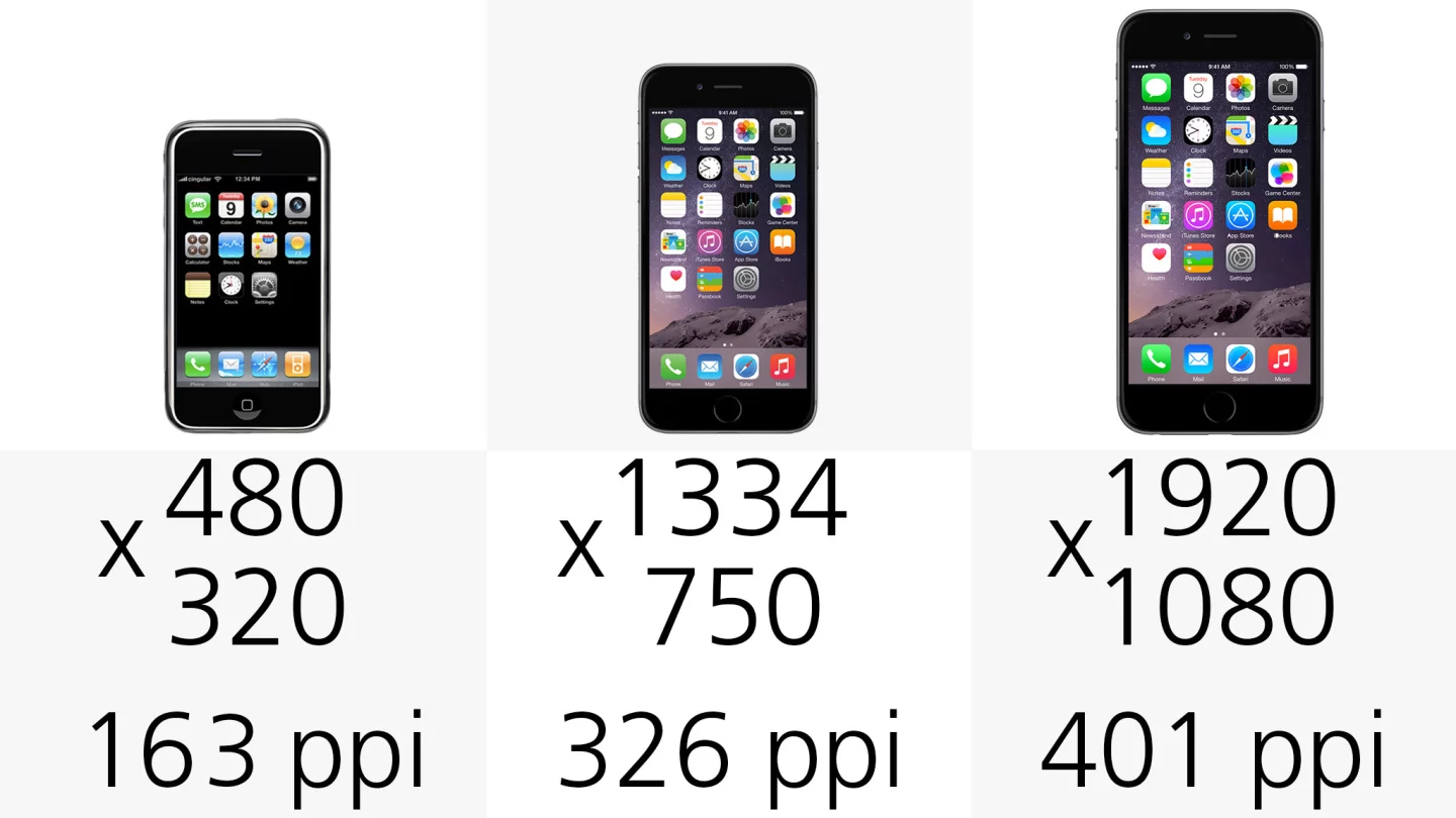 Display (resolution)