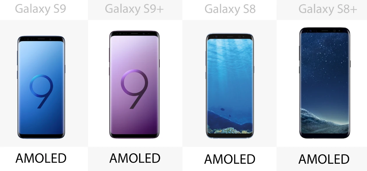 Display type
