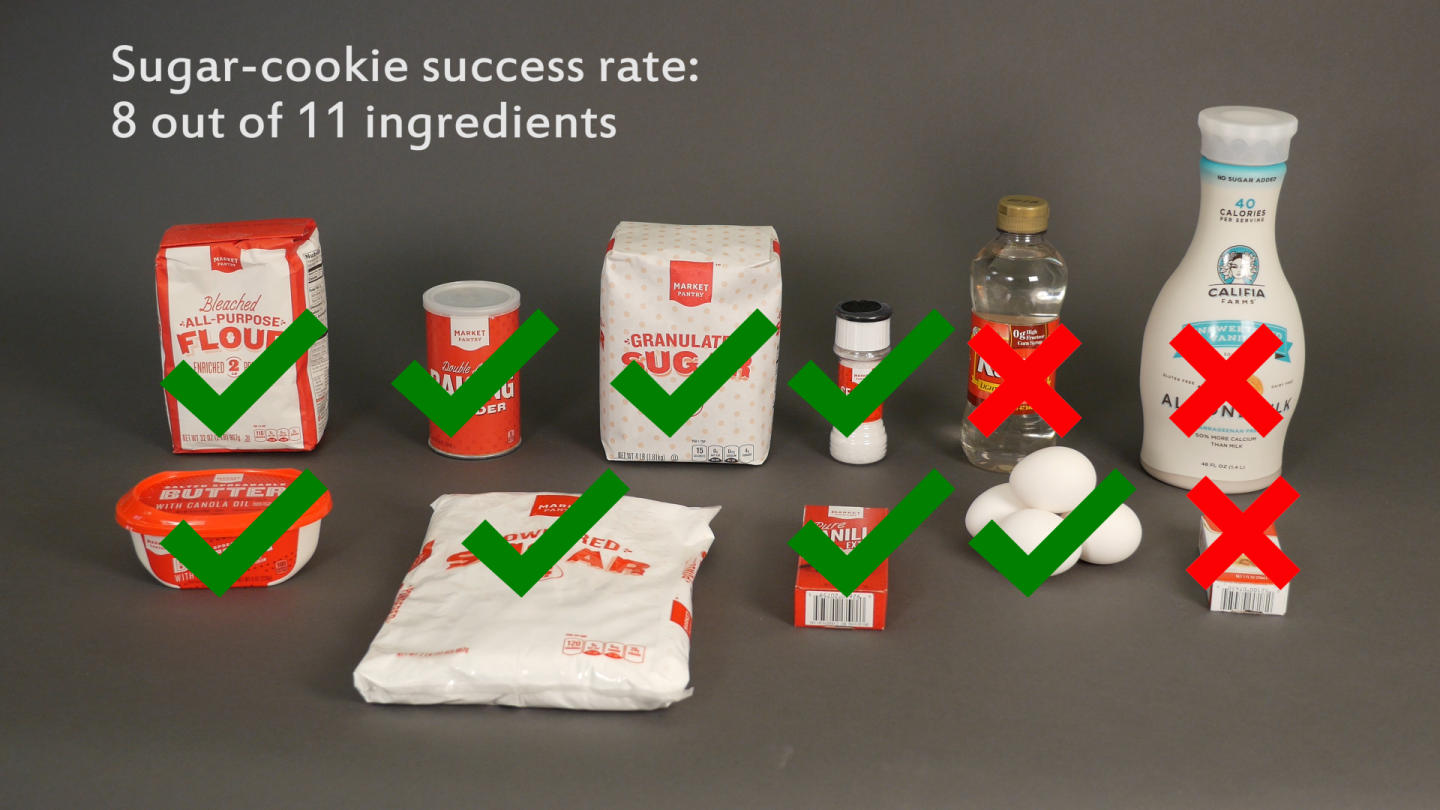 Pic2Recipe managed to correctly deduce eight out of 11 ingredients in sugar cookies