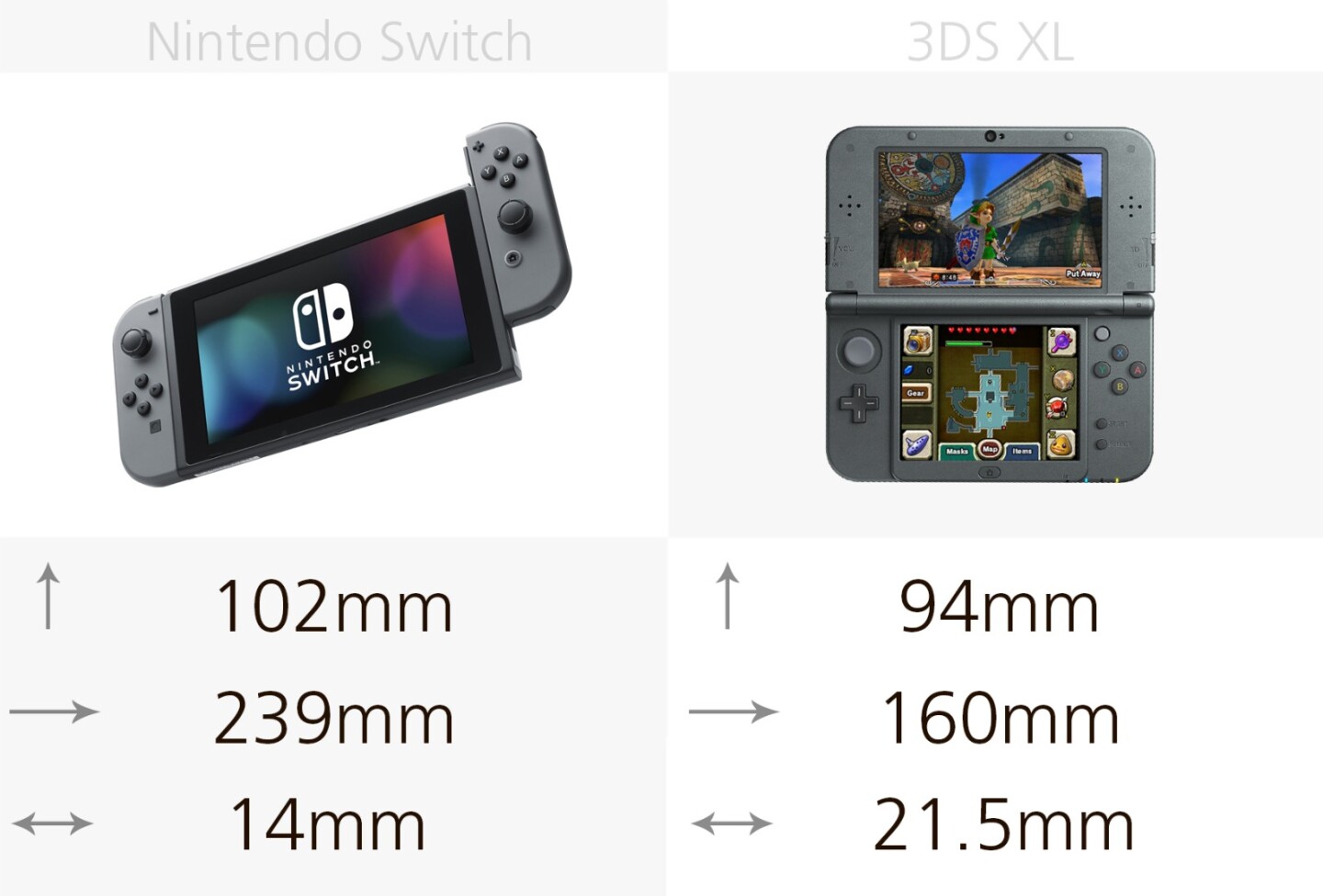 Nintendo Switch vs. 3DS XL