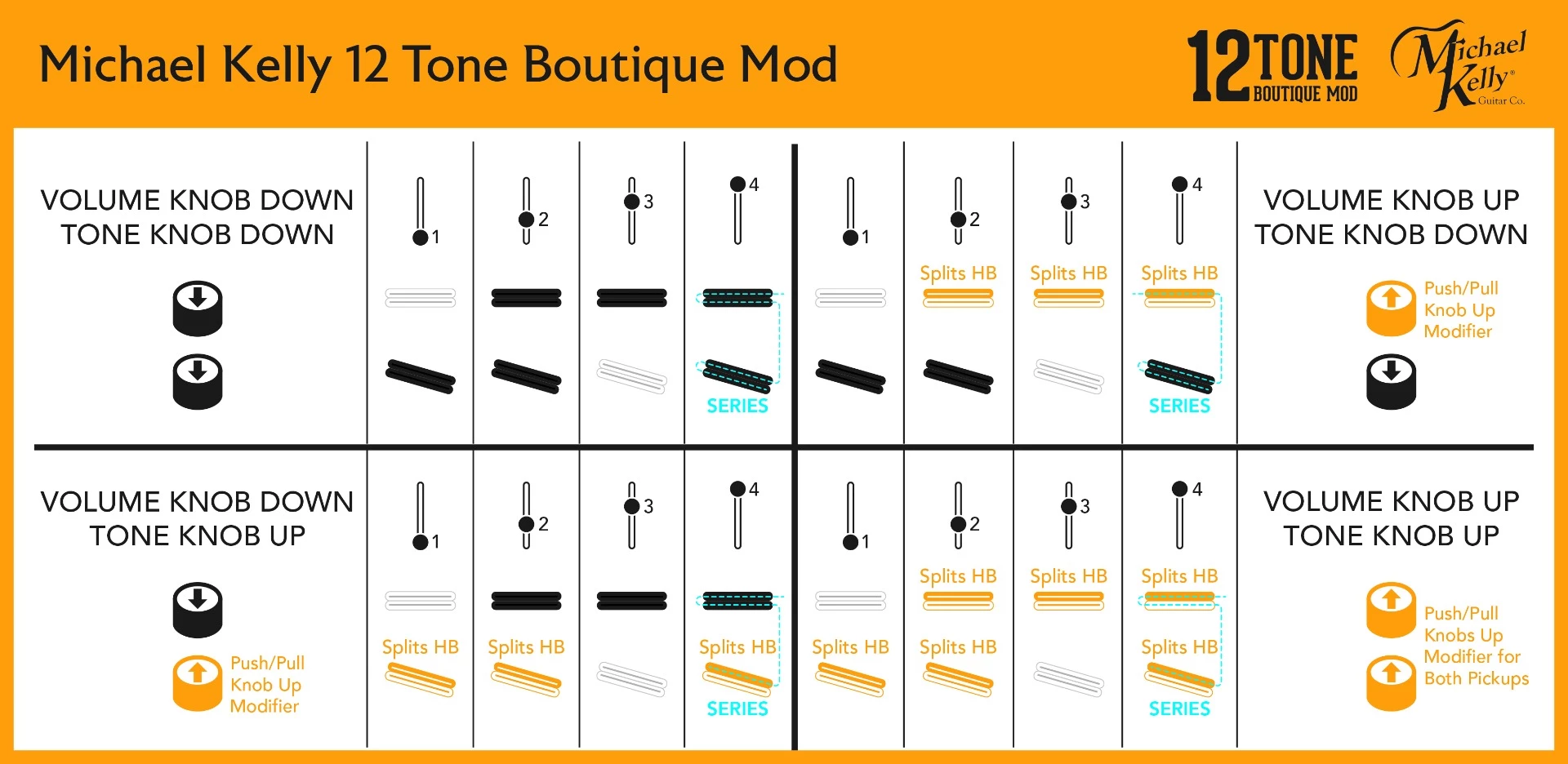 Chart showing the 12 tone settings