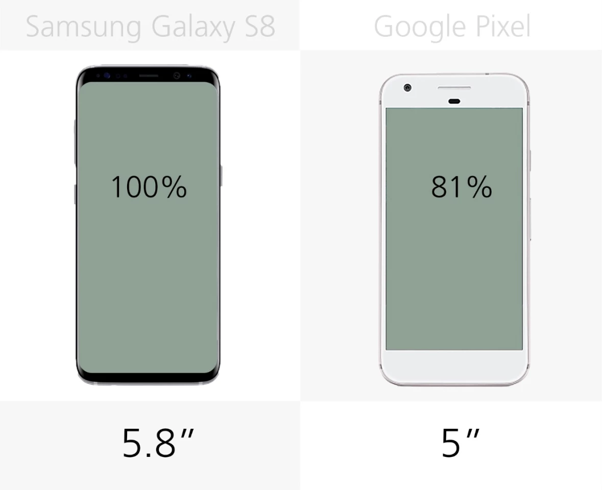 Display size