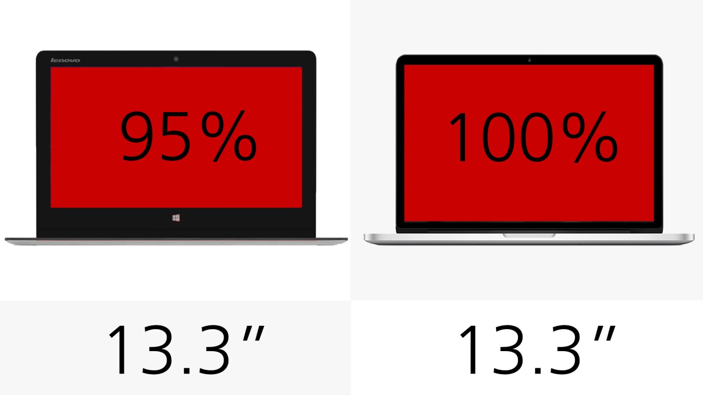 Display (size)