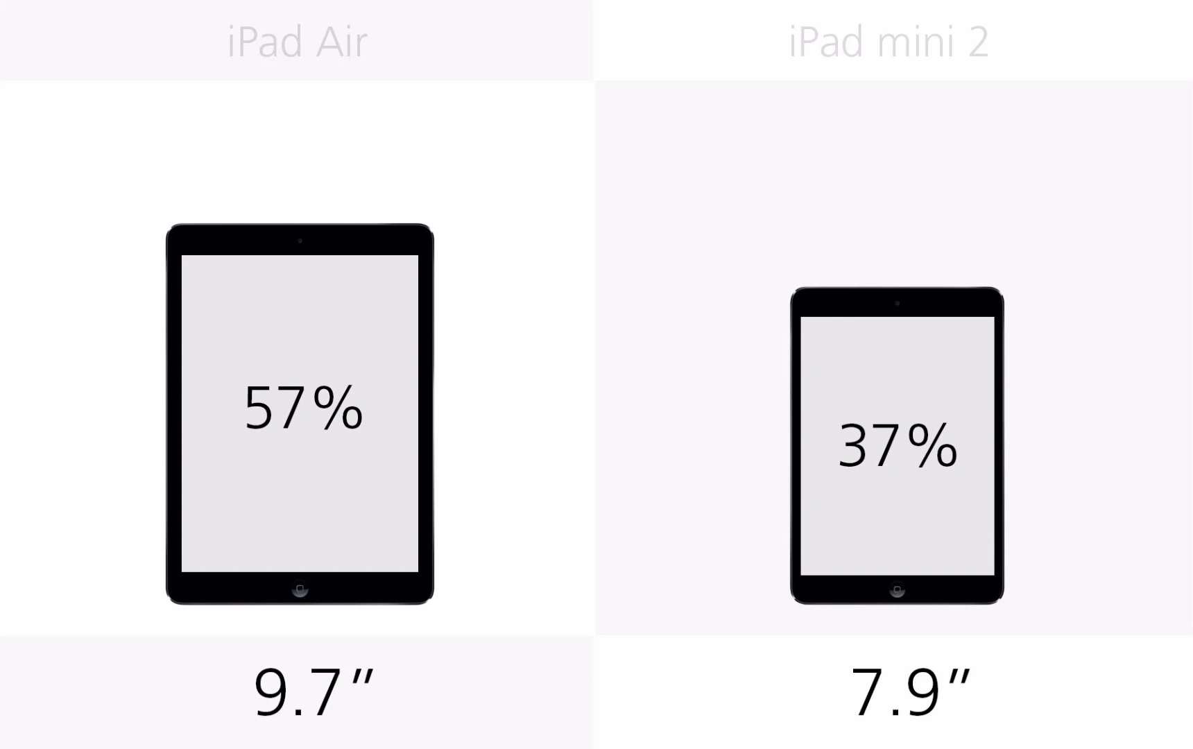 Display size (row 2)