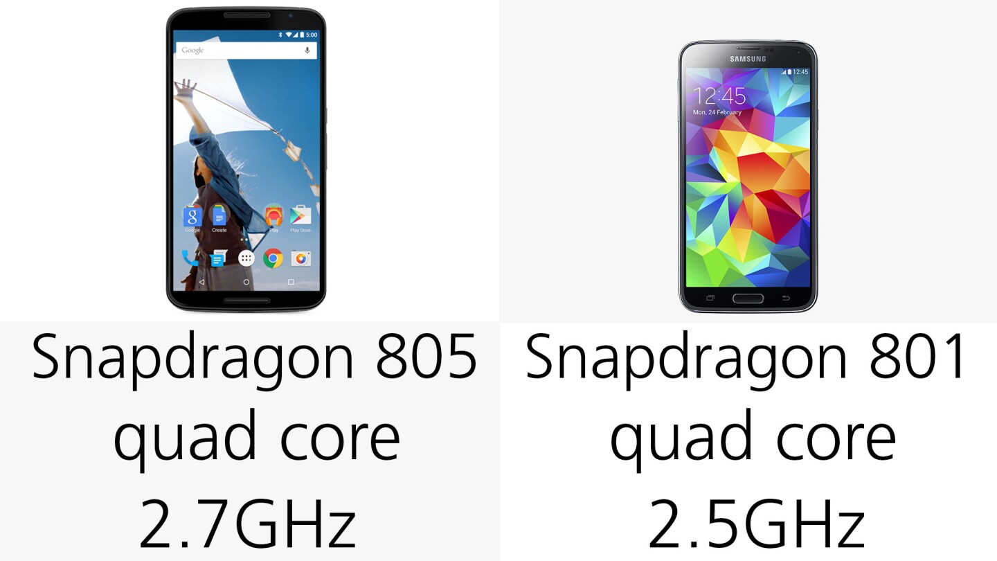 Processors