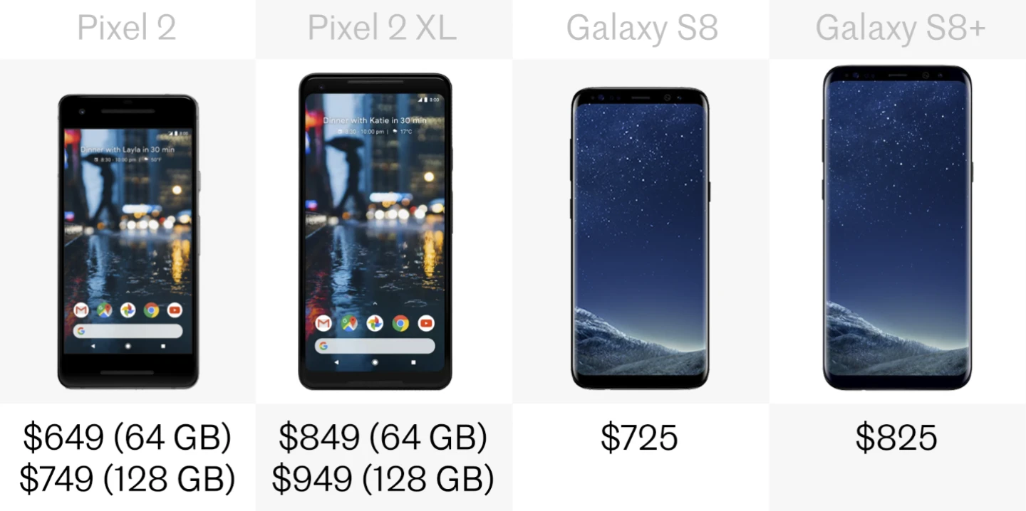 Price