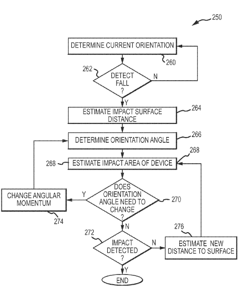 Flowchart of detection and action