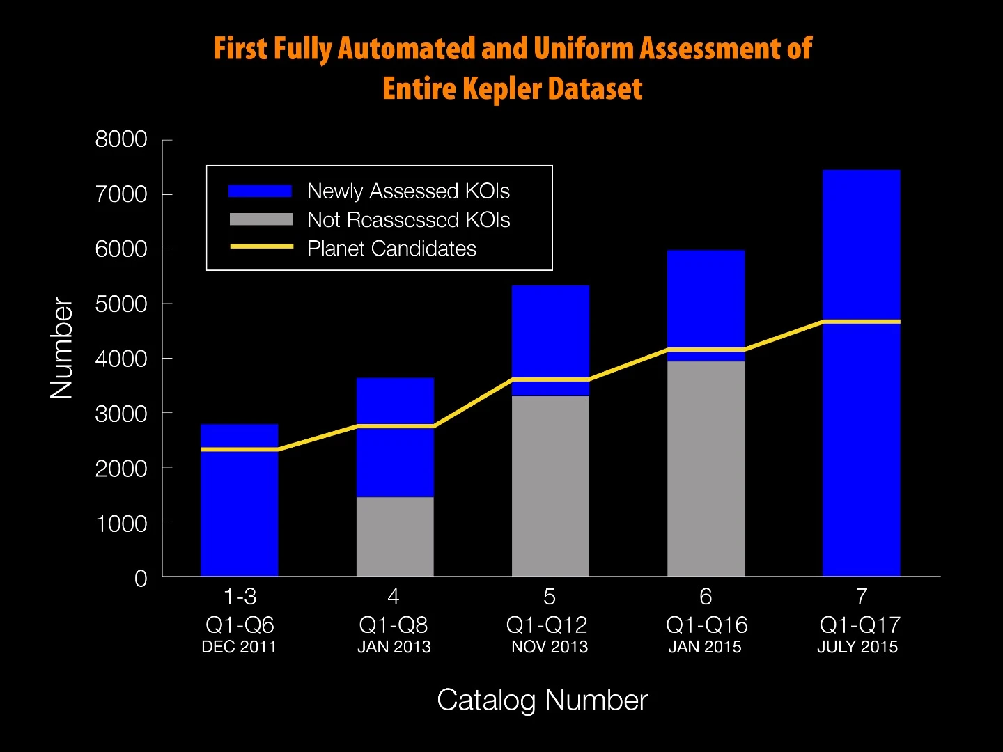 Kepler candidate planet assessment graph