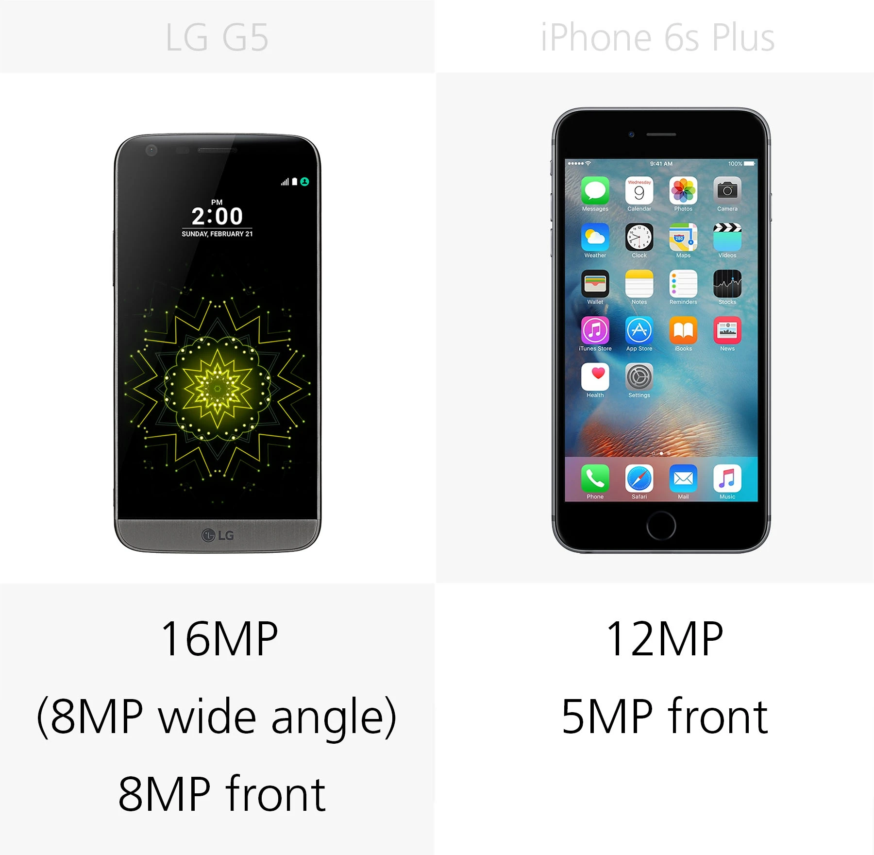 Camera megapixels