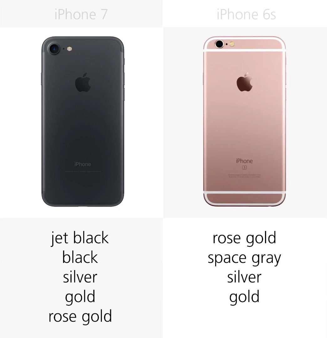 Colors