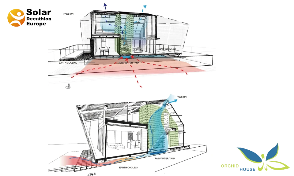 A solar thermal water device creates a hot water system that flows underneath to radiate warmth from below the floor