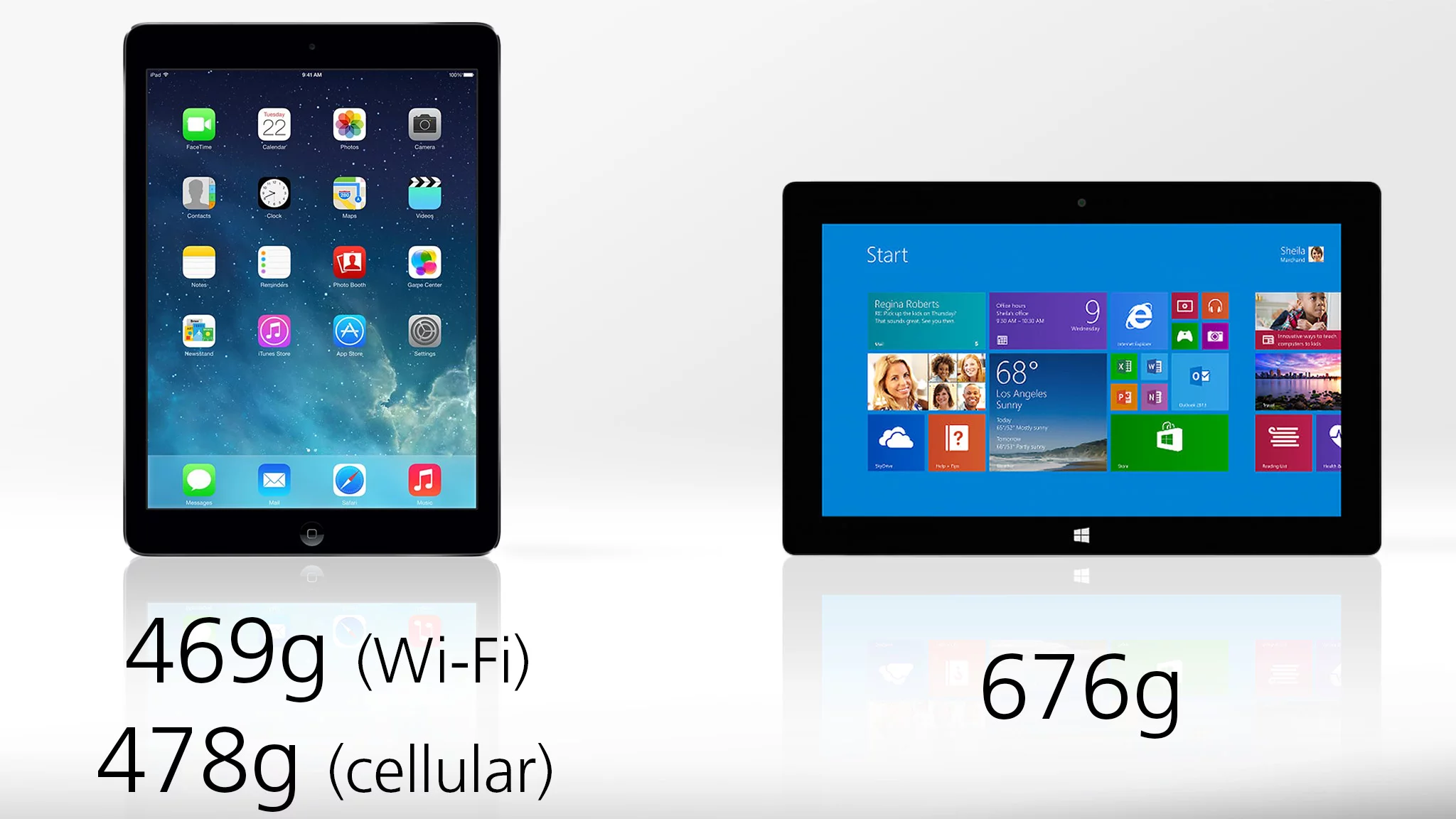 The iPad Air lives up to its name, and is 29-31 percent lighter than the Surface