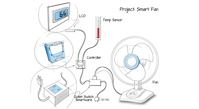 Cubit design sketch for an automatic, temperature-controlled fan
