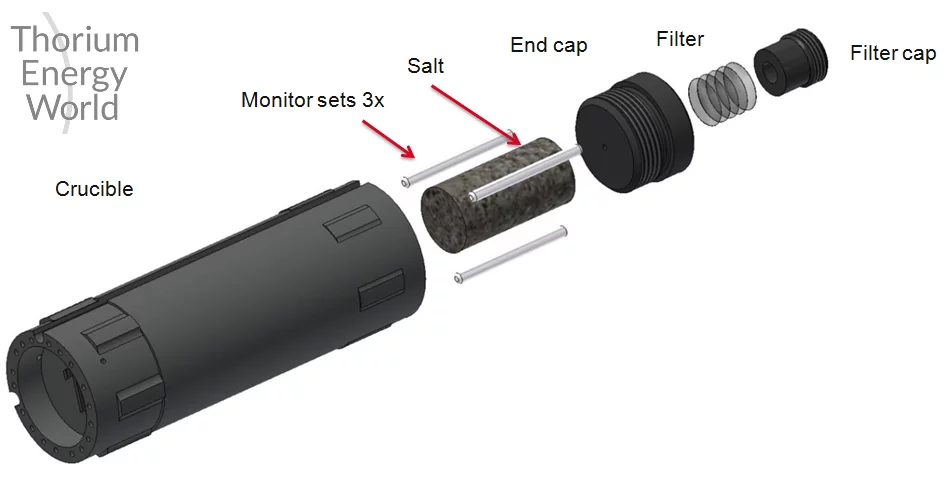 The custom built test equipment showing the thorium salt in the center